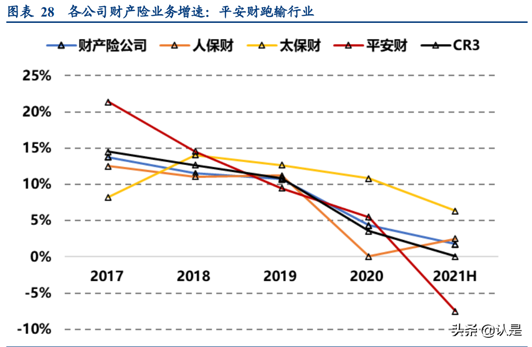 保险行业中报综述：极端状况倒逼行业反思，发展或步入新阶段