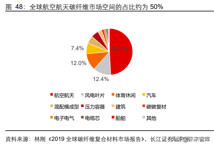 军工行业2020年度中期投资策略：敌戒与自强