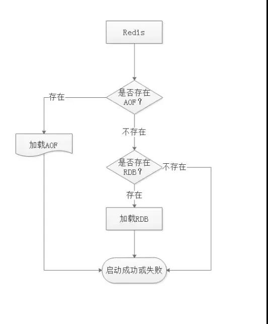 Redis从入门到精通，至少要看看这篇