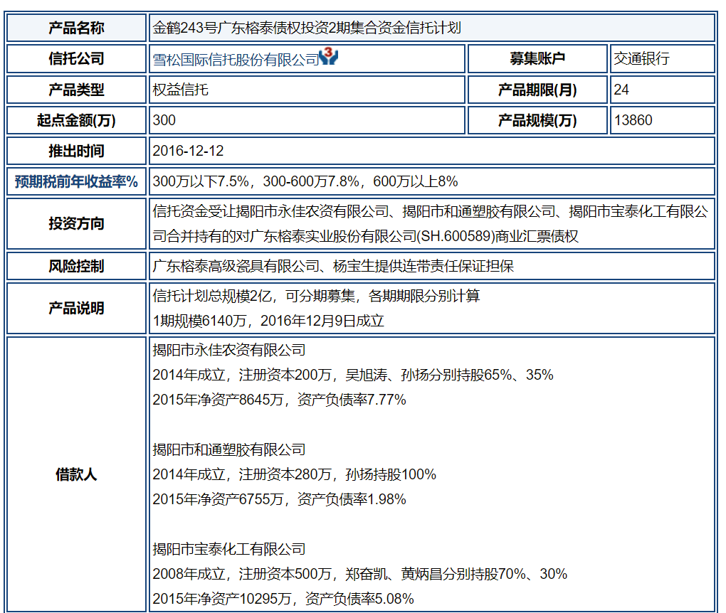 广东榕泰关联交易待解，信托产品疑违规占用资金 公司 第5张