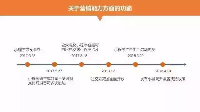 运营小程序商城需要掌握的18个推广方式