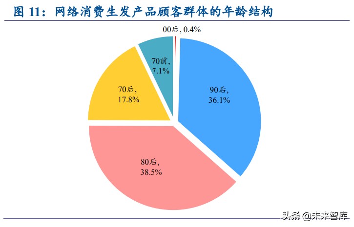 植发行业深度报告：供需推动快速发展，雍禾医疗全面布局
