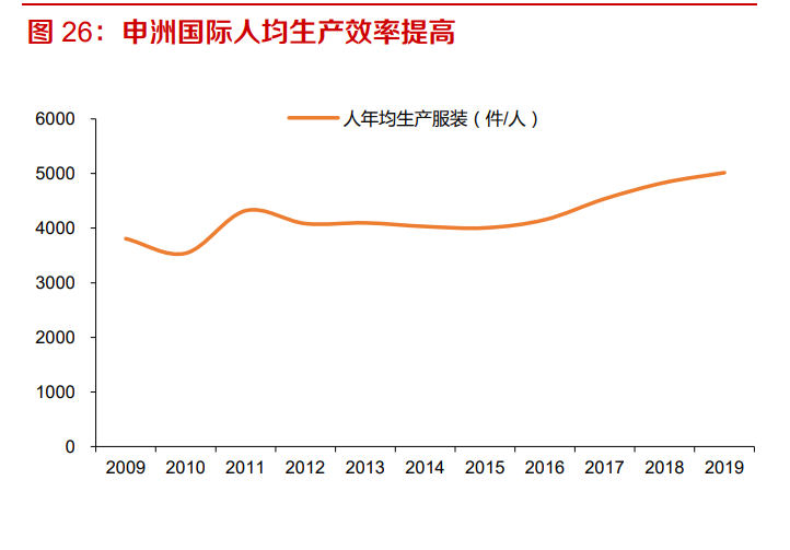 工业缝纫机行业深度报告：从下游需求看工业缝纫机的复苏