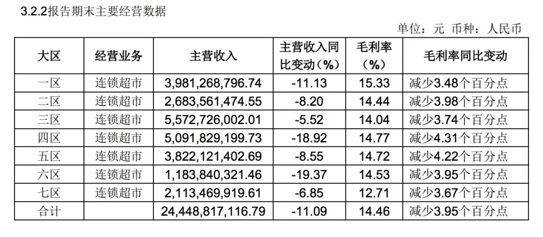 千亿永辉：濒危的物种，漏风的品控