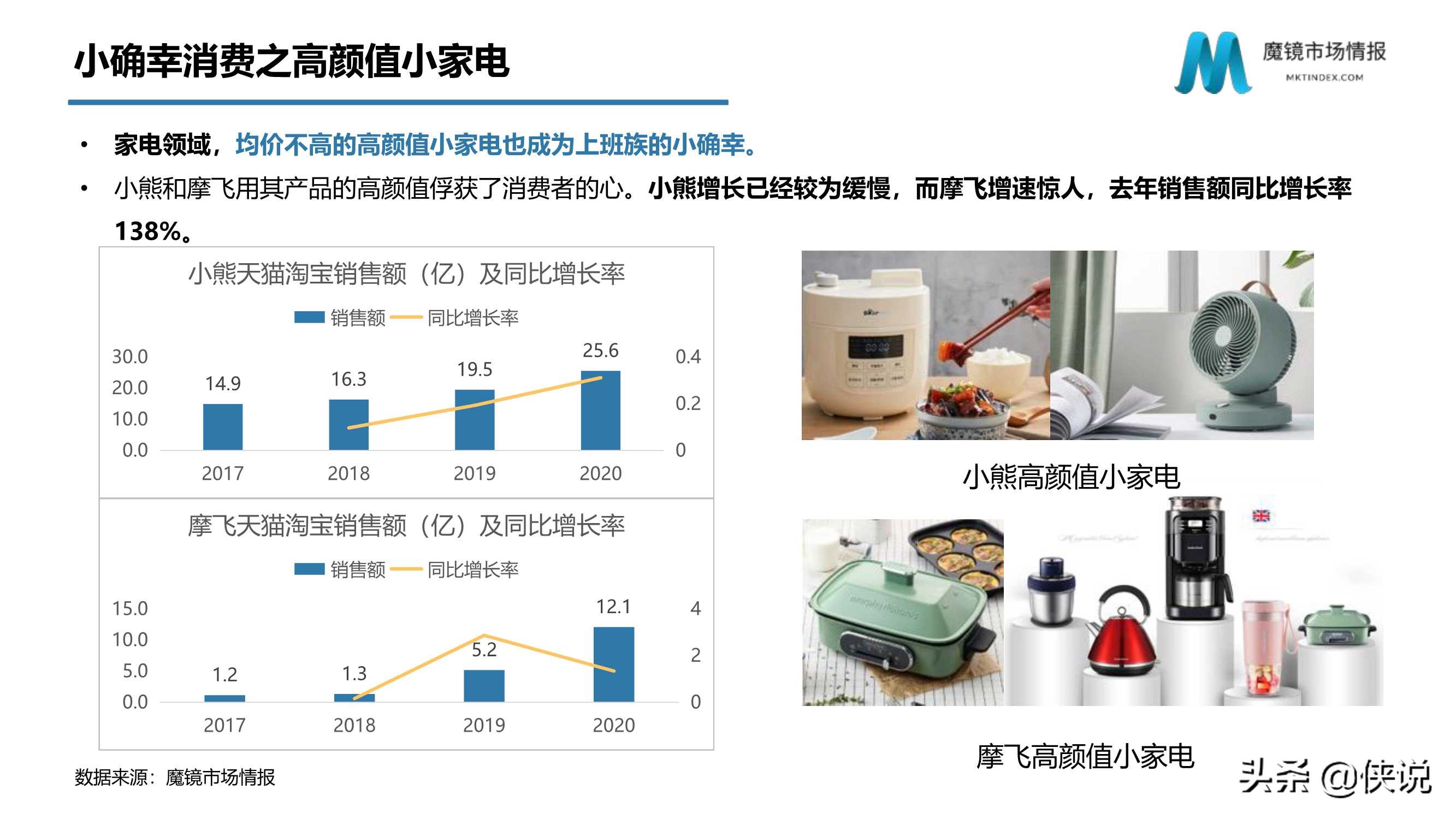 从数字化洞察新消费趋势看数字化如何赋能企业（魔镜市场）