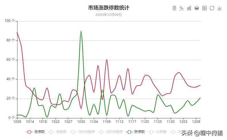 「狩猎缠论解大盘」还是躺下最舒服（12月09日）