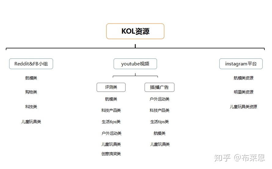 推广产品的方法有哪些，营销推广的步骤分享？