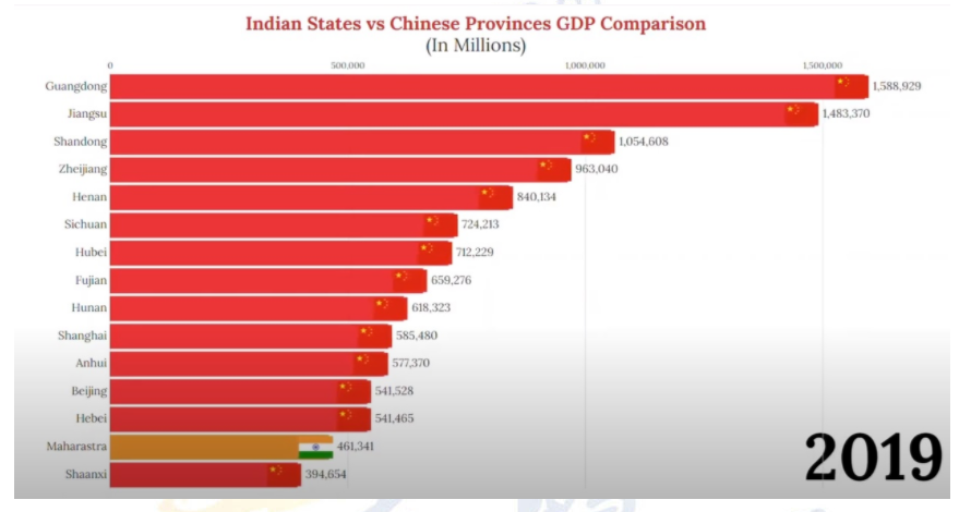 印度網友到底多自信？ 張口閉口就要超越中國，卻遭現實反复打臉