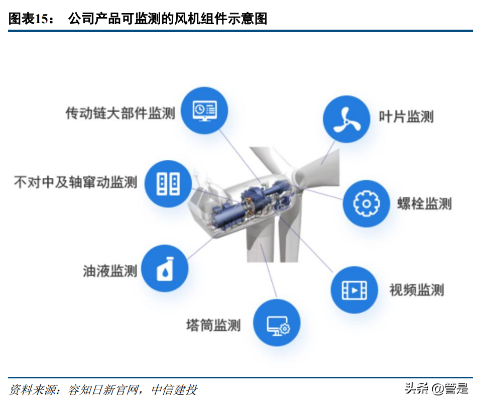 容知日新专题研究报告：工业医生，让工业更美好