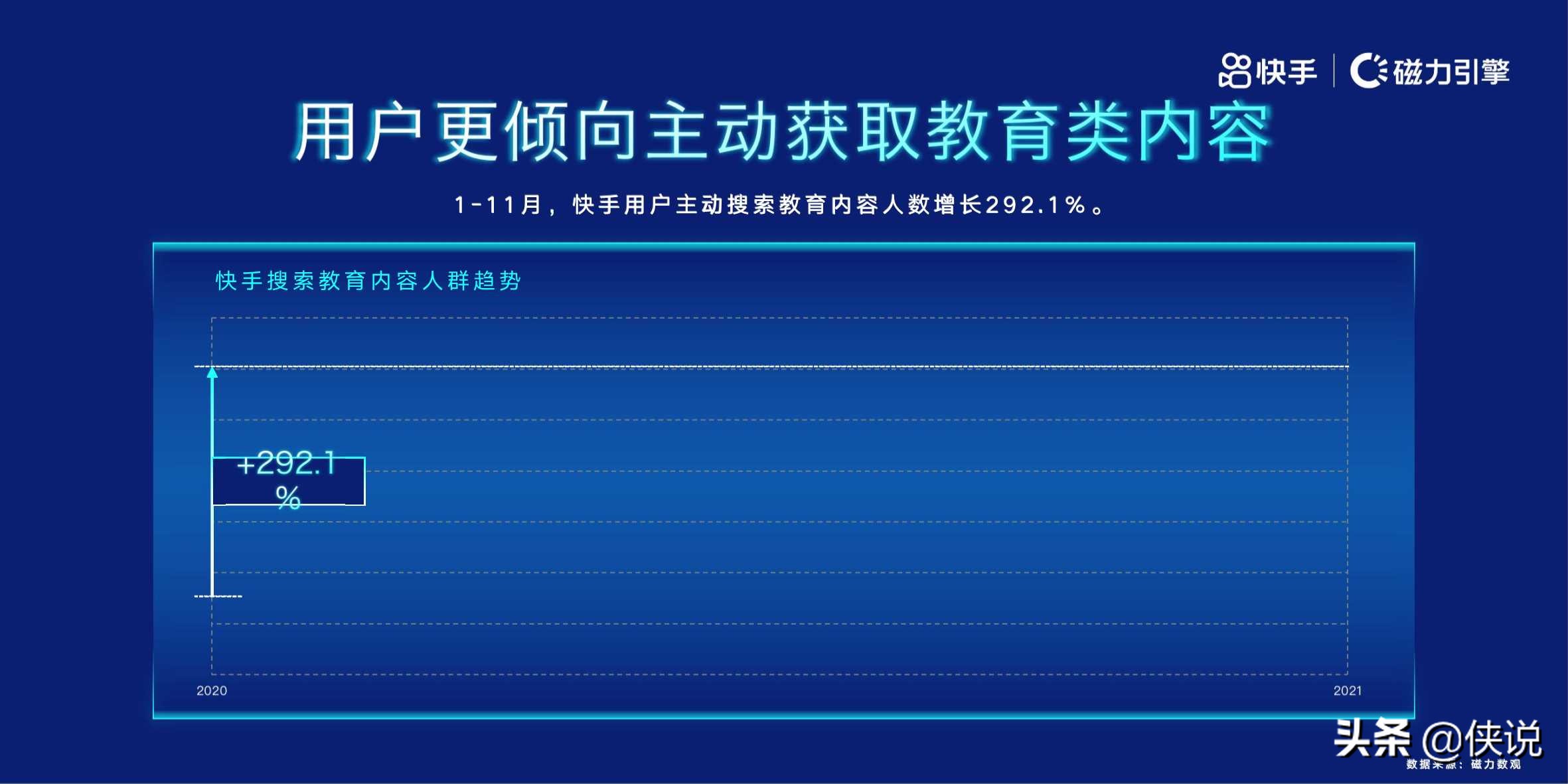 磁力引擎：2020快手教育人群洞察