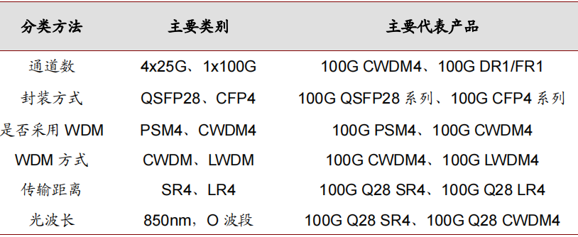 5G基站下半年有望加速抢装 光模块概念股受益明显