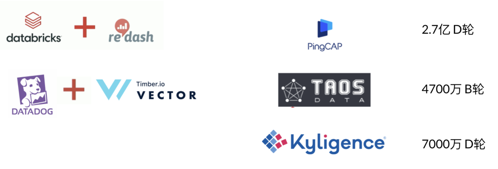 刚哥谈架构（十三）大数据软件开源版图