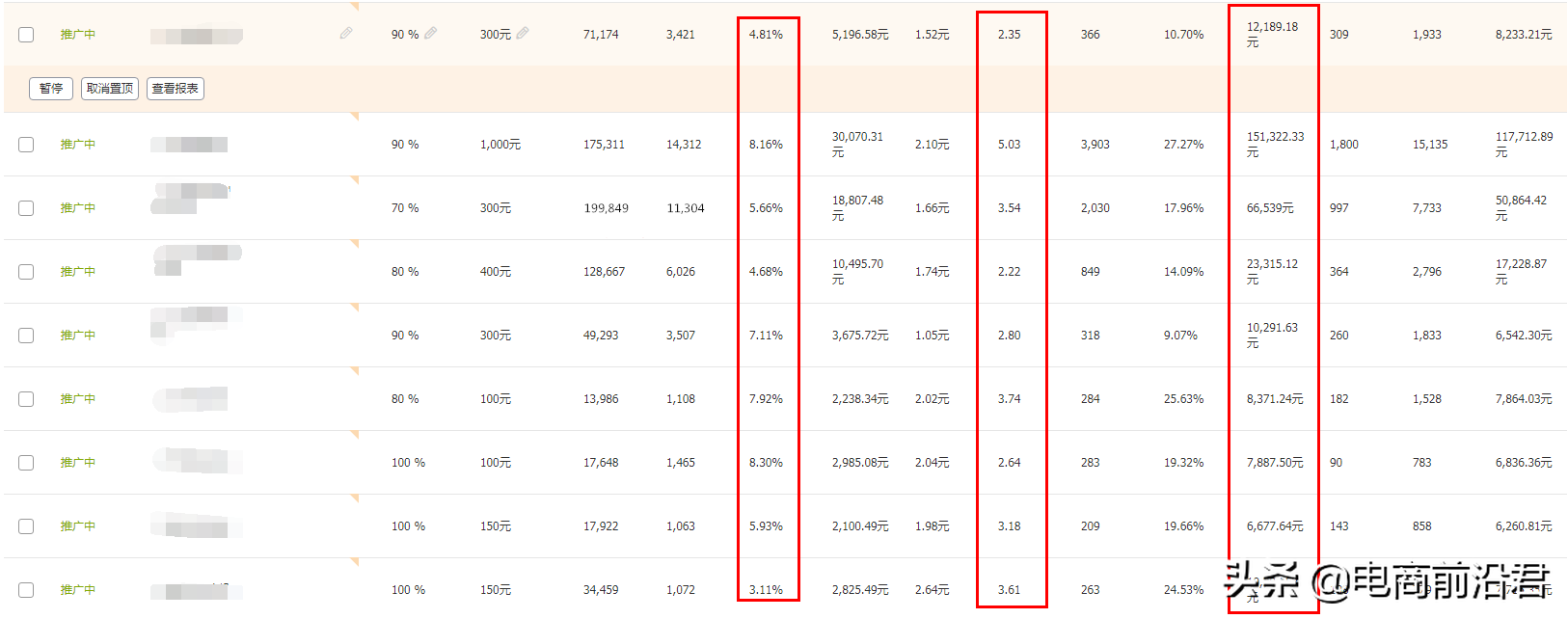 单品精细化推广和多款系统化布局，到底谁才是打造爆款的正确操作