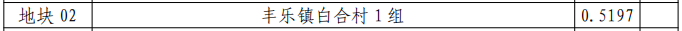 泸州这五个地方即将征地！快看看有没有你家