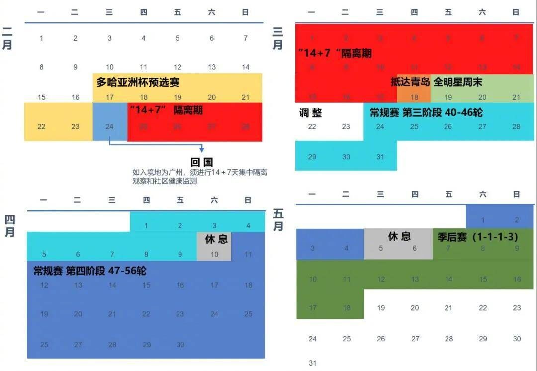 Exposure of CBA follow-up leg: In March 24 restart in May 18 receive government-owned total final 3 2 get the better of