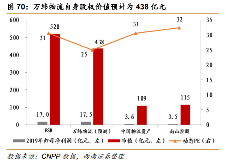 万科深度解析：资源能力双突破，平台巨头雏形显现