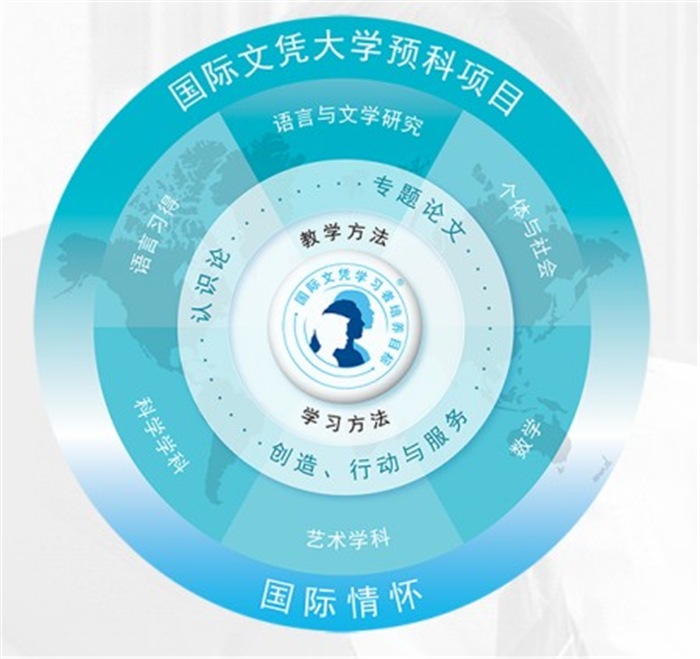 昆明世青國際學(xué)校怎么樣?充滿學(xué)習(xí)動(dòng)力的IB校(圖5) 昆明世青國際學(xué)校怎么樣?充滿學(xué)習(xí)動(dòng)力的IB校(圖5)