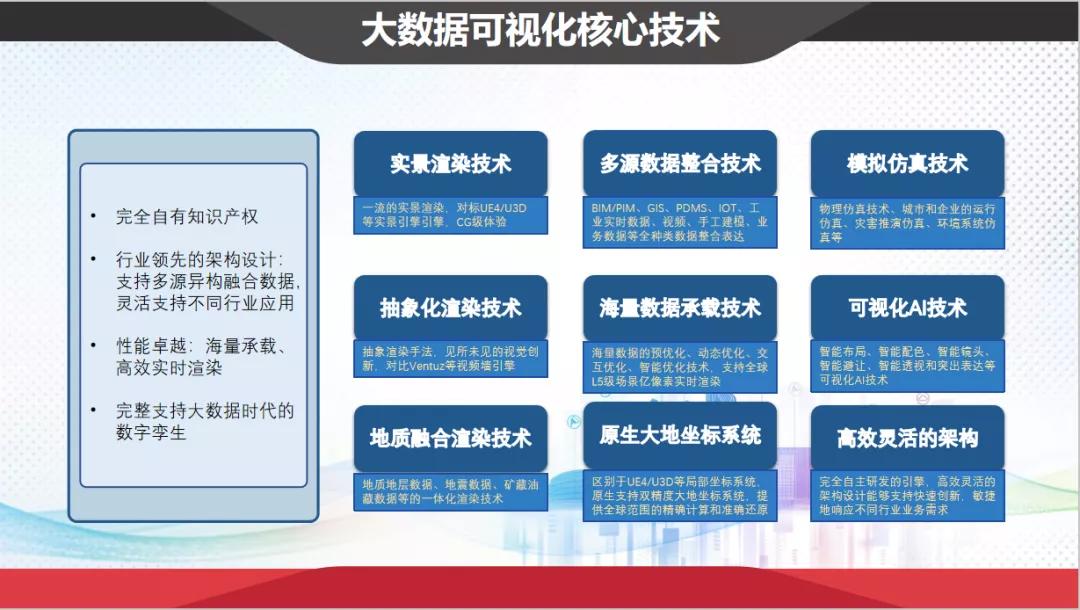 岁末回顾：一文解读威尼斯电子游戏大厅可视化助力智慧城市创新