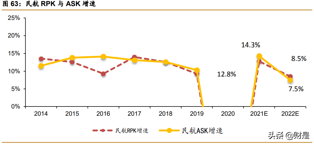 春秋航空深度解析：航空下沉，穿越周期