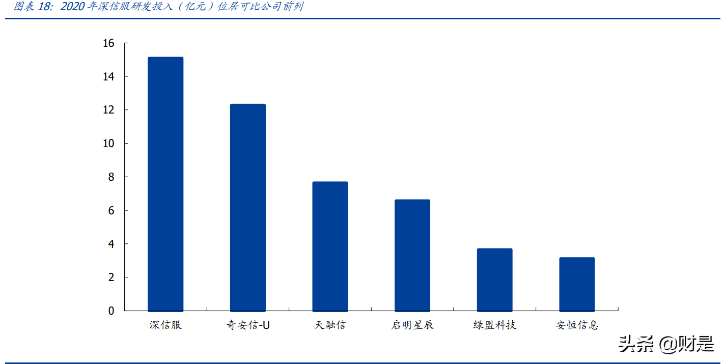 深信服专题研究报告：未来五年成长动力来自何处？