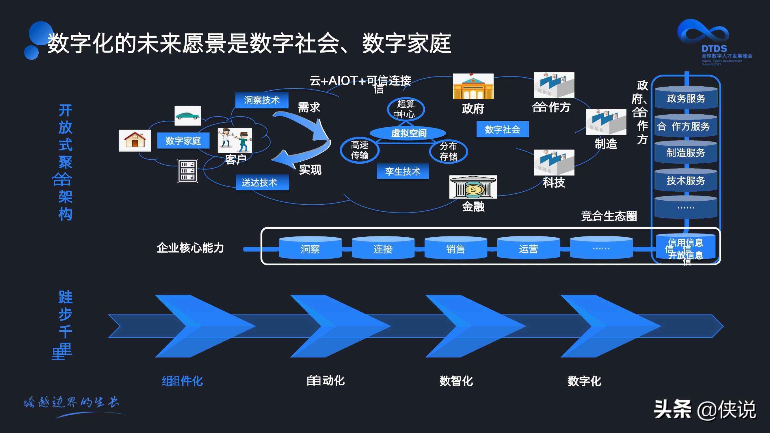 数字化转型方向与人才培养（付晓岩）