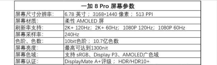 现在骁龙888、870 、865、865+，哪个比较实用稳定？