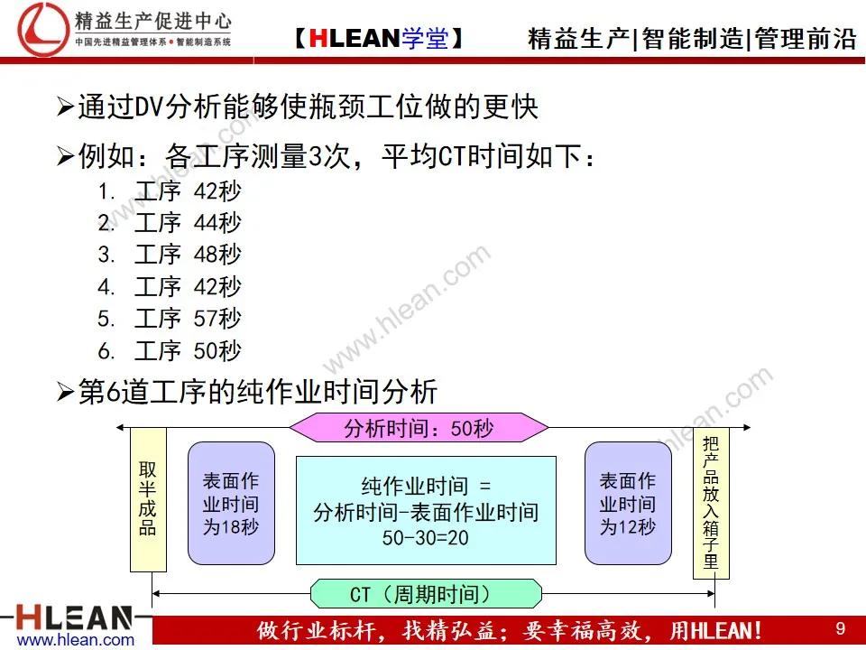 「精益学堂」TPS—丰田生产方式系列课程（七）