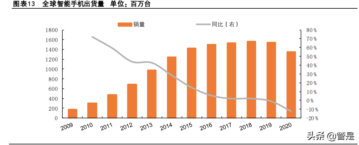 欣旺达专题报告：消费龙头欣欣向荣，动力新星旺势可达