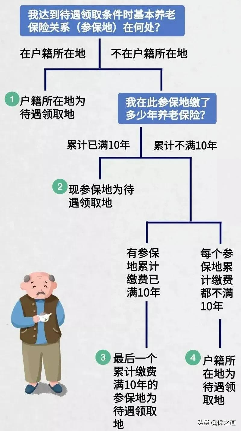 10个实用养老保险知识，值得收藏