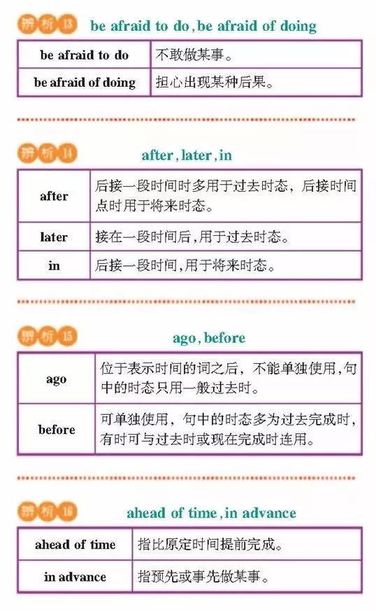 高一高二高三的学生注意！163组重点常考易混词汇辨析汇总