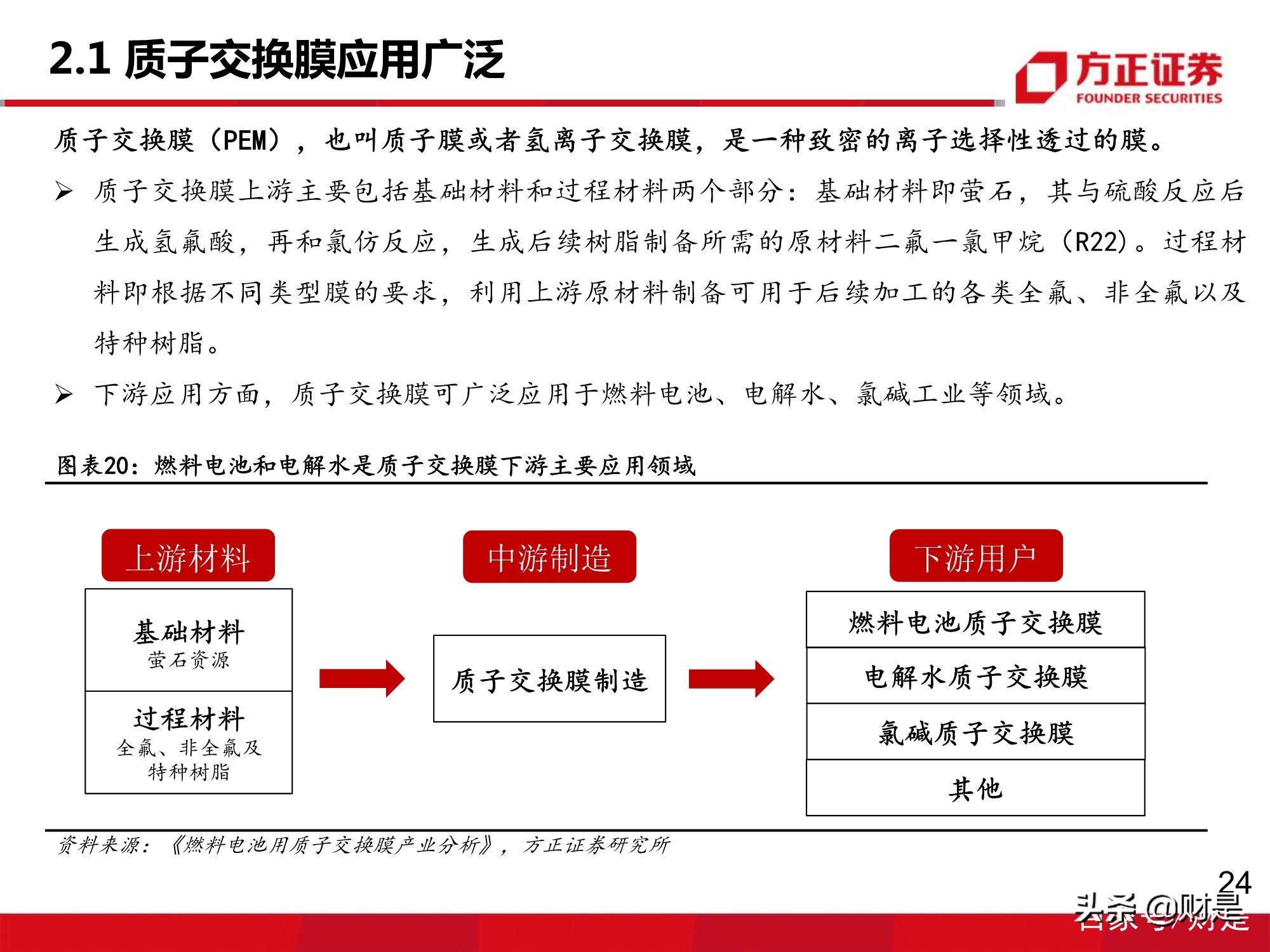氢能源质子交换膜行业专题研究报告：下游需求增长，市场增量可期