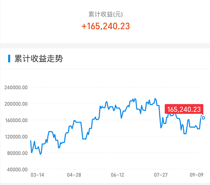 今天，A股有股牛市的味道了