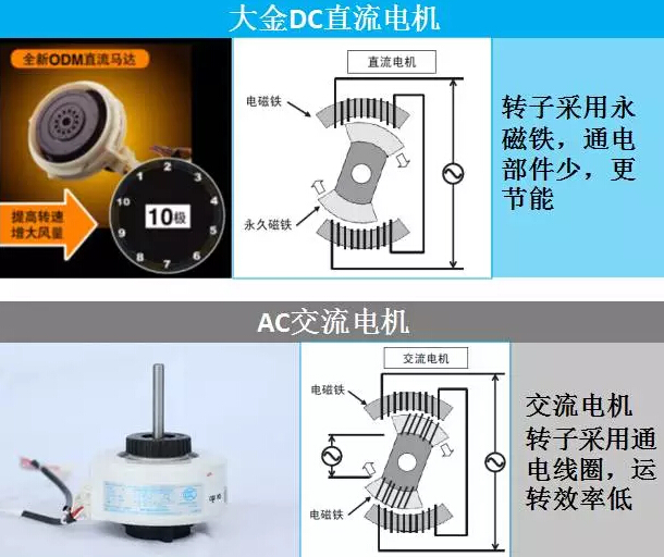 Why are Daikin air conditioners so much more expensive than Gree? iNEWS