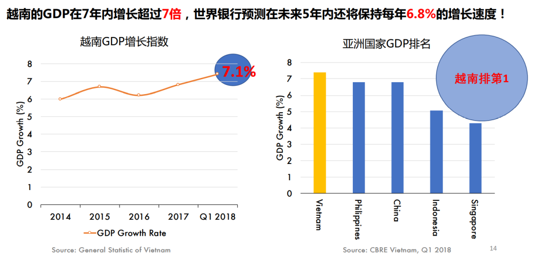 「原创资讯」 2021年，为何要投资越南房产？