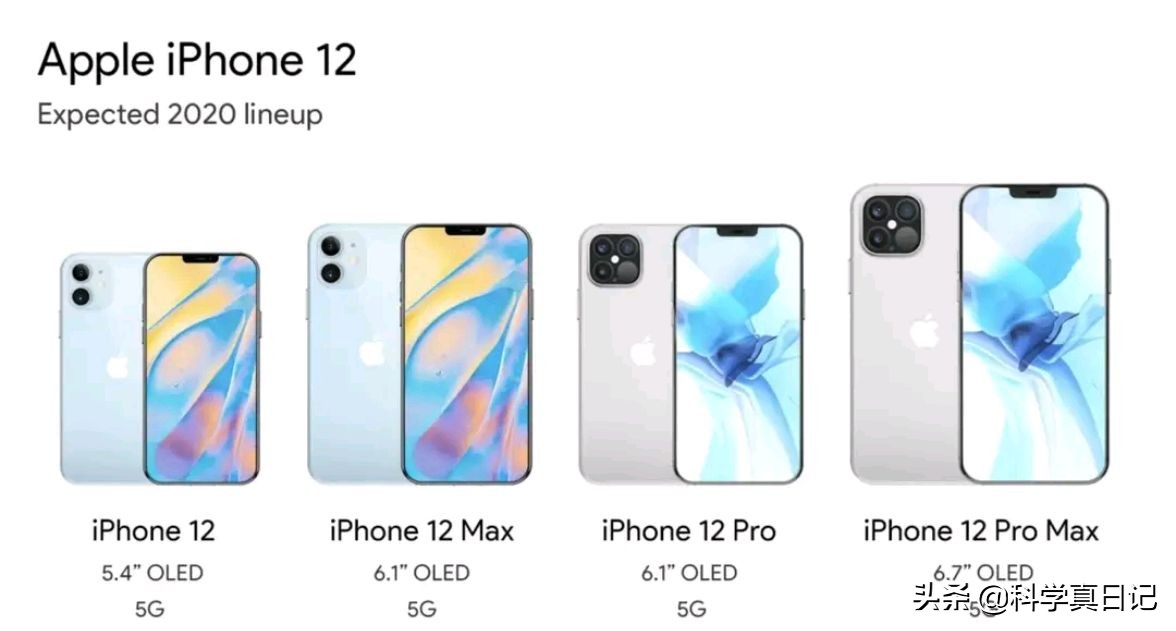 iPhone12系列产品价钱公布，你准备好钱了没有？