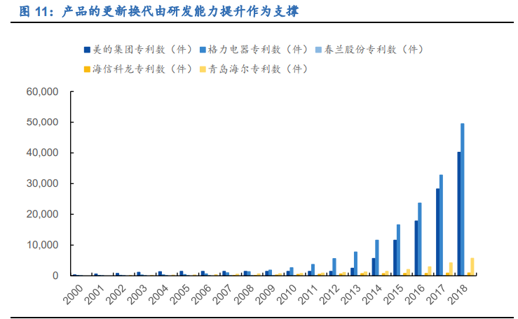 空调行业深度报告：全产业链竞争铸就龙头深厚壁垒