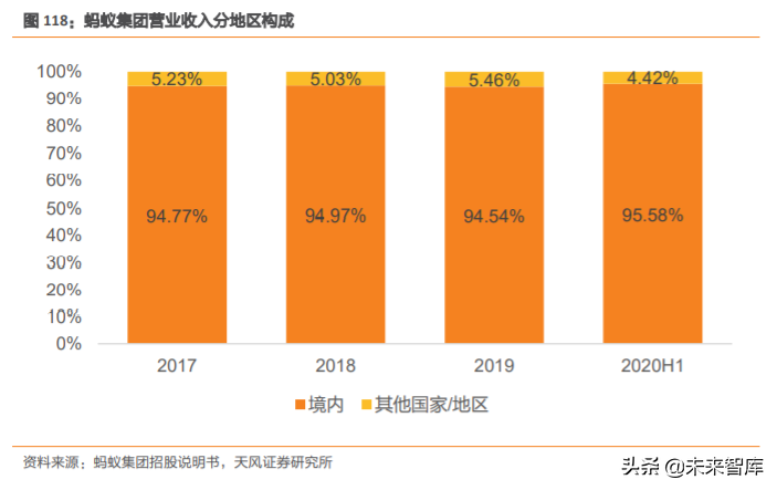 蚂蚁集团三大战略深度剖析：从支付工具到数字金融服务体系