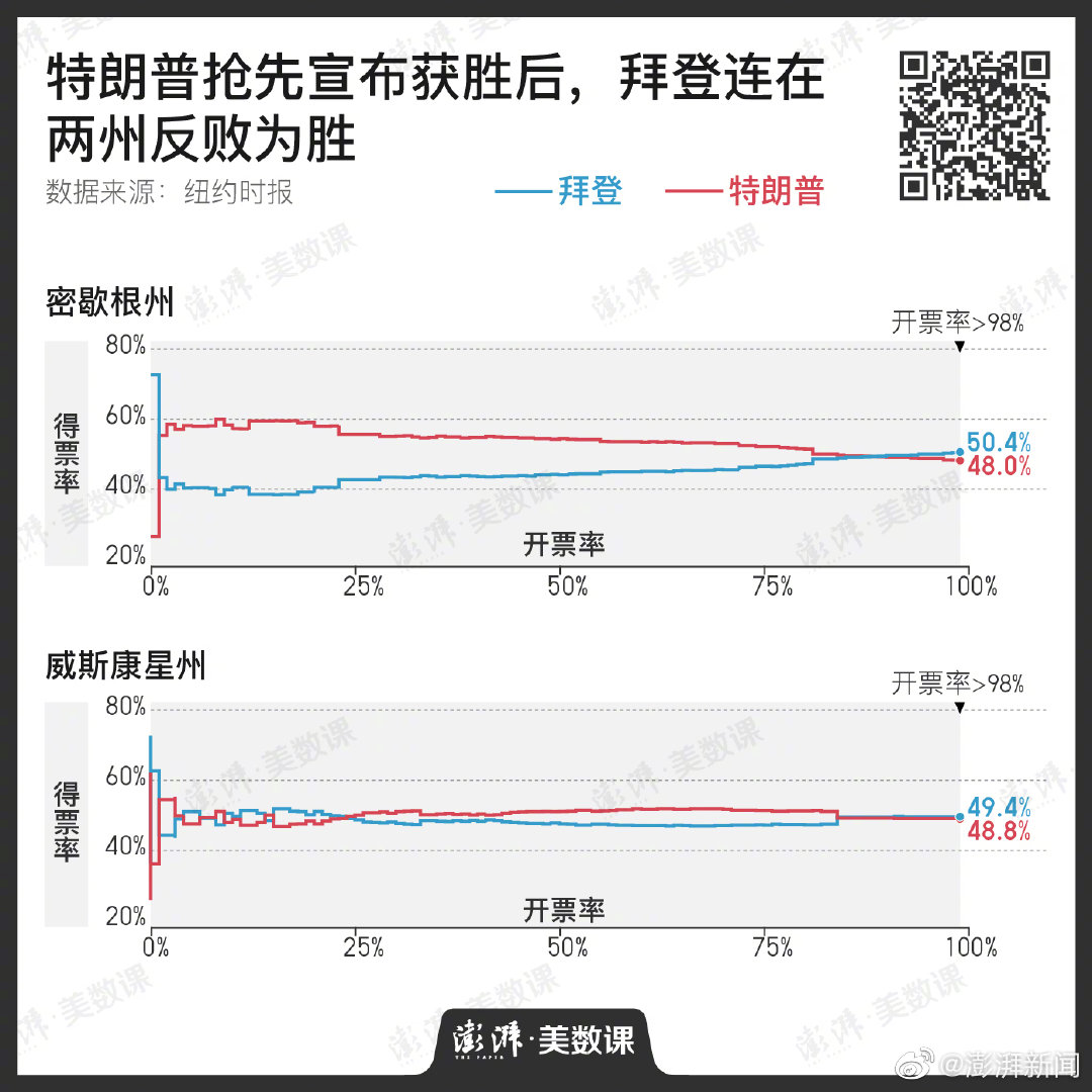 带你回顾“权力的游戏”！9张图回顾2020美国大选