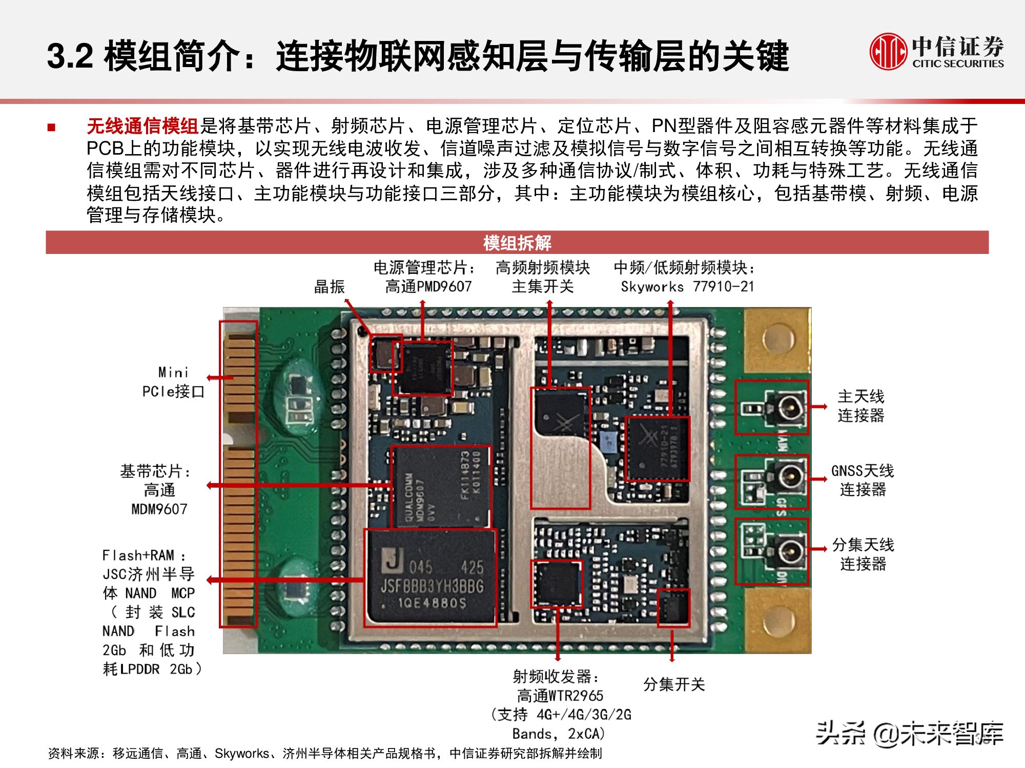 物联网产业研究报告：万物智联，数通未来