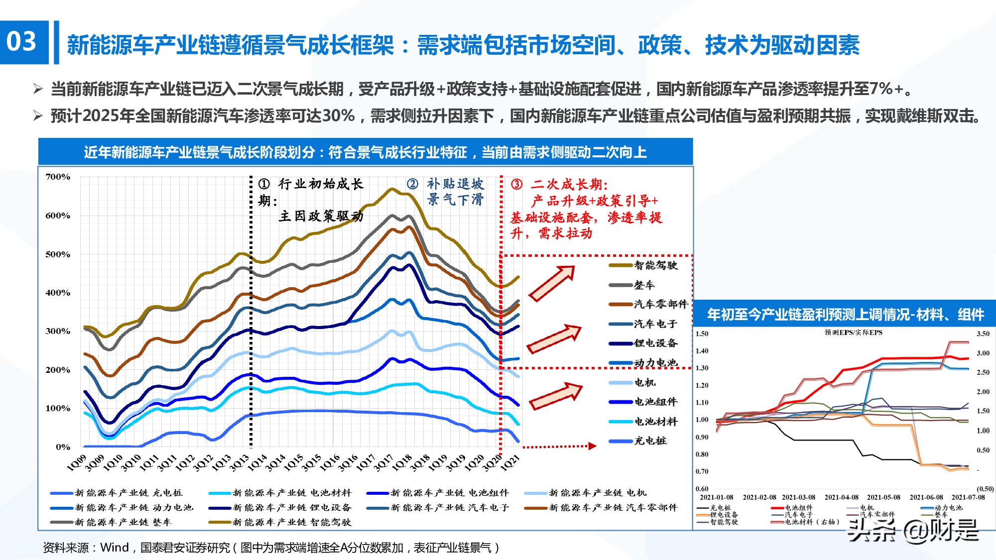 科技成长生命周期新框架构建：厝火积薪，科技成长风起