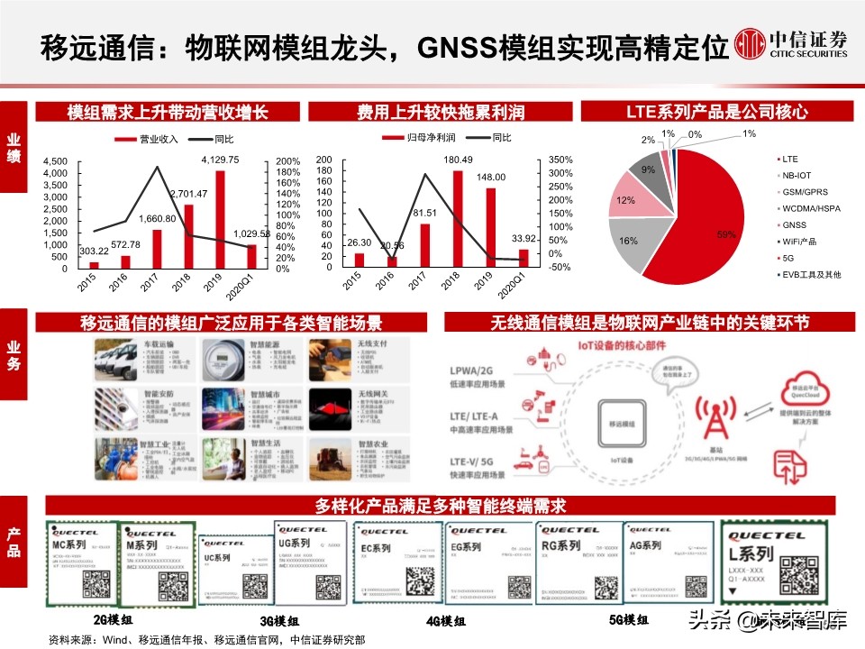 北斗产业研究与投资机会分析：全球组网完成，三大应用市场开启