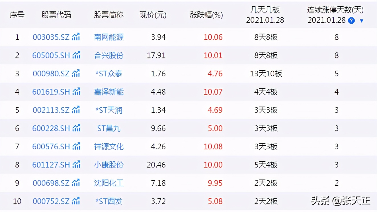 盘后盘点：创业板惨跌3.6%，A股发生了什么？好戏在春节前