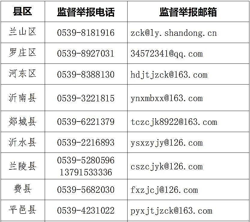 临沂市教育局公布了！严查这些行为