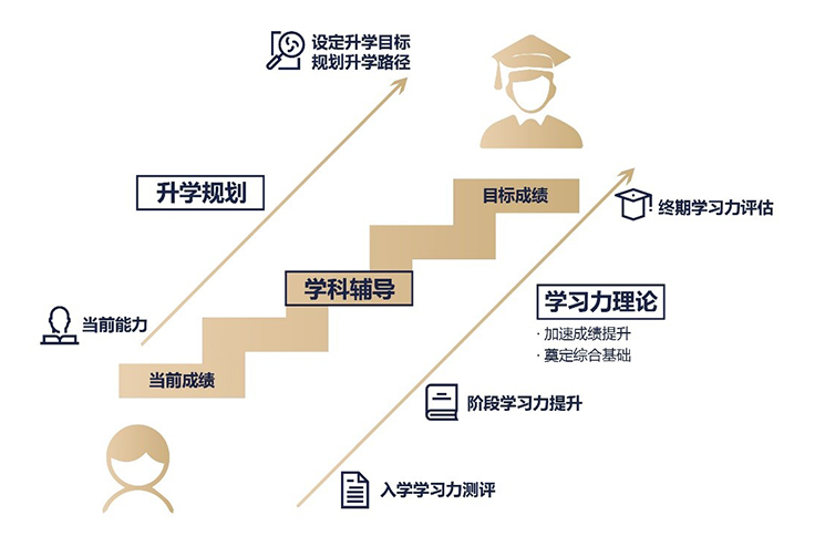 陆毅、陈小春家庭都青睐的精锐高端辅导，有何过人之处？