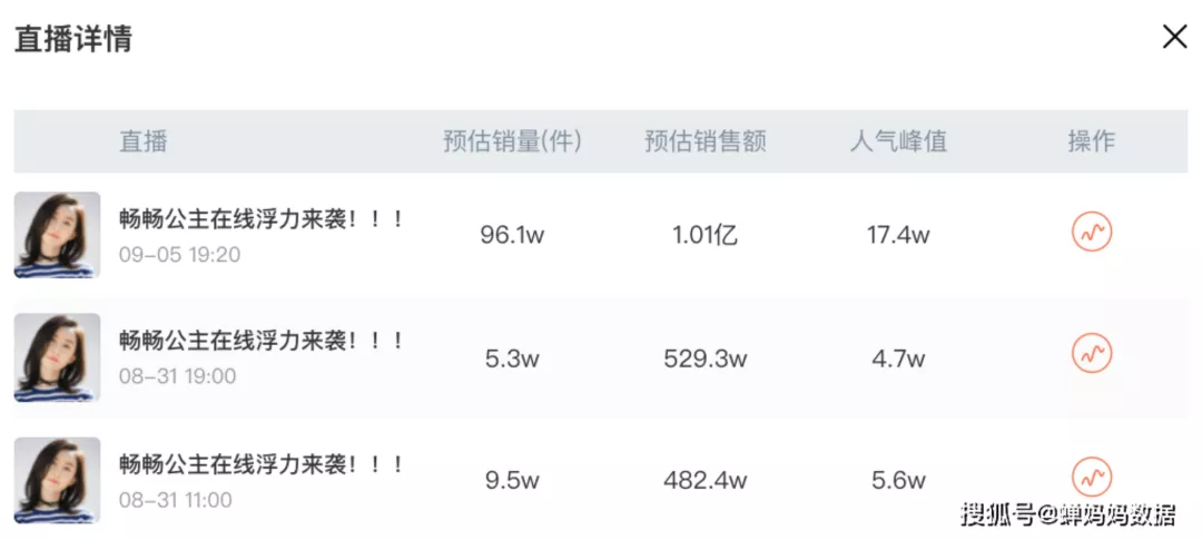 明星直播破亿的新套路——莫桑钻、低克黄金与背后的“董先生”