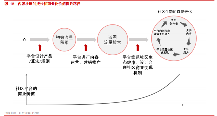 2021傳媒互聯網策略：擁抱大產品、大用戶平臺的繁榮性成長
