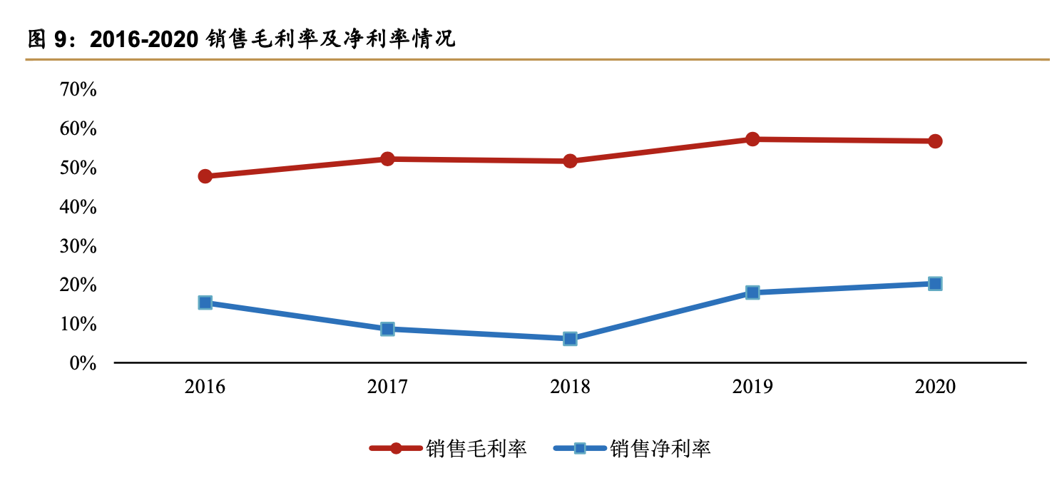 「公司深度」皓元医药：小分子研发&产业一体化服务商