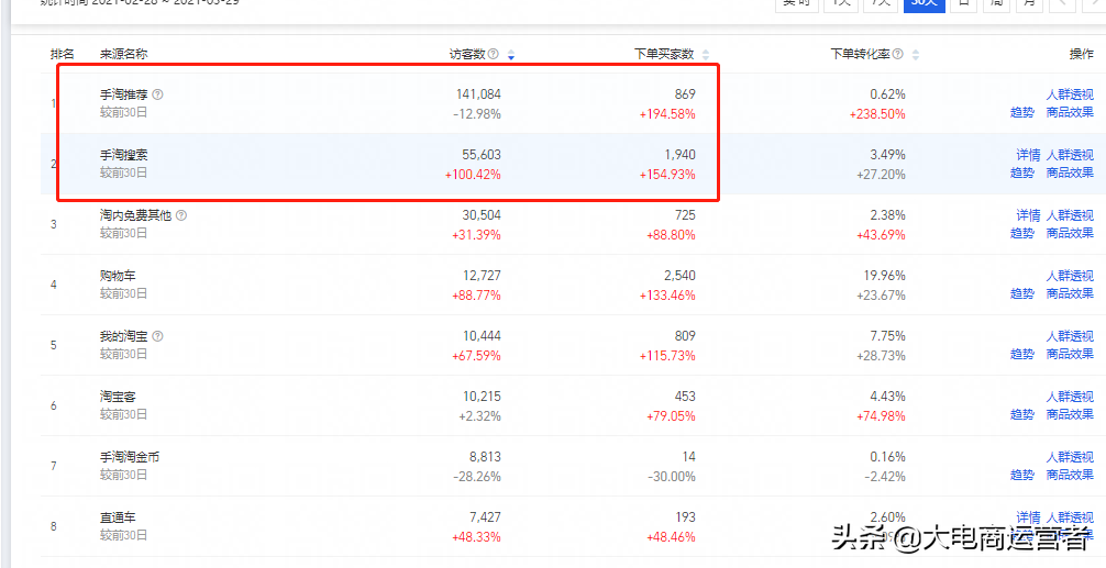 淘宝付费推广带动免费流量，引爆店铺搜索访客