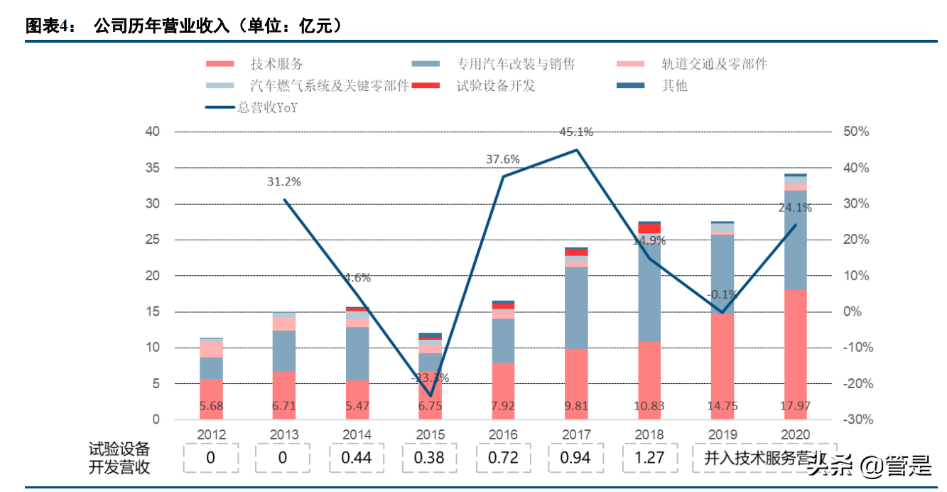 中国汽研深度报告：智能驾驶测评稀缺标的，攻守兼备