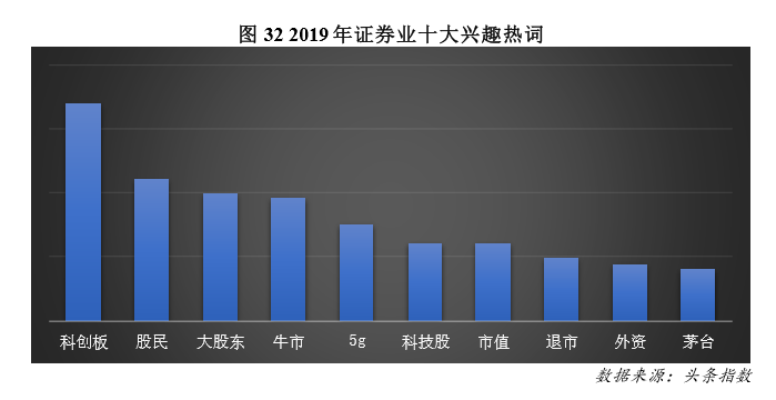 《2019金融业白皮书》：谁最爱看金融类资讯？